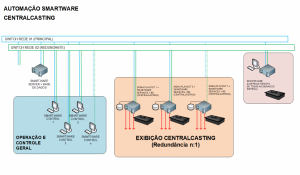 Automacao_CentralCasting_Set2022