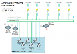RemoteCasting_Central_SET2022